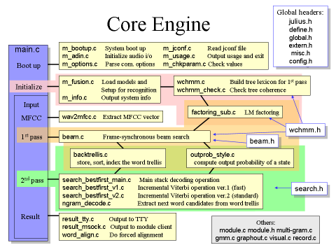 engine map