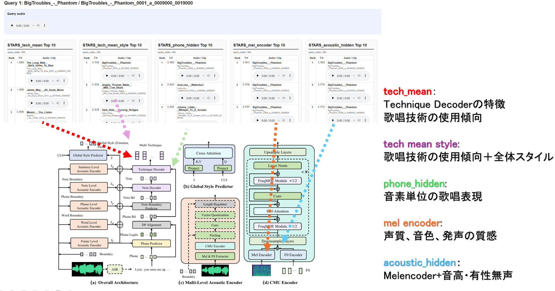 STARS特徴量の説明図