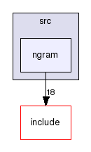 libsent/src/ngram/