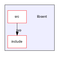 libsent/