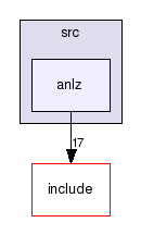 libsent/src/anlz/