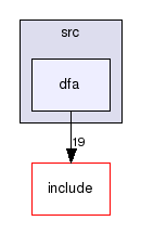 libsent/src/dfa/