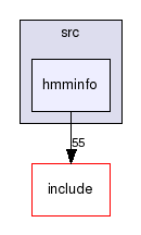 libsent/src/hmminfo/