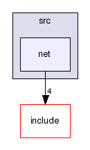 libsent/src/net/