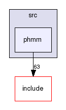 libsent/src/phmm/