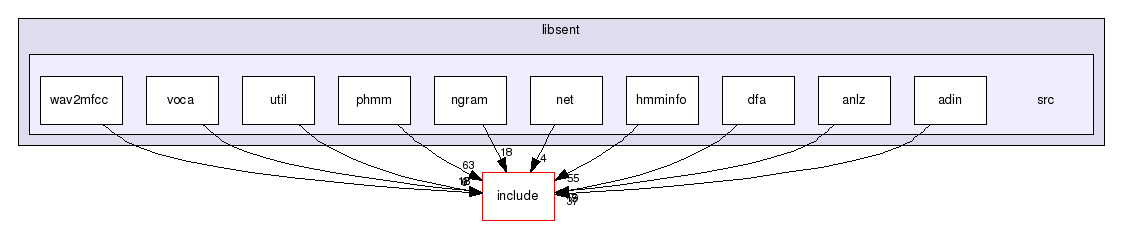 libsent/src/