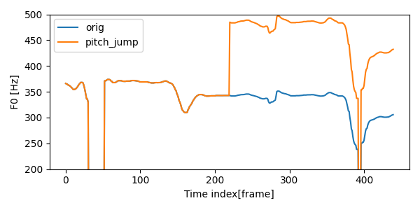 Pitch Jump