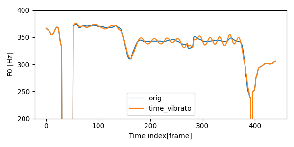 Time Vibrato